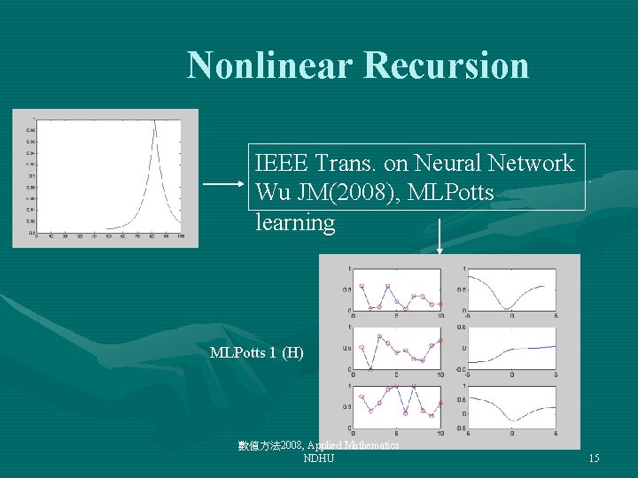 Nonlinear Recursion IEEE Trans. on Neural Network Wu JM(2008), MLPotts learning MLPotts 1 (H)