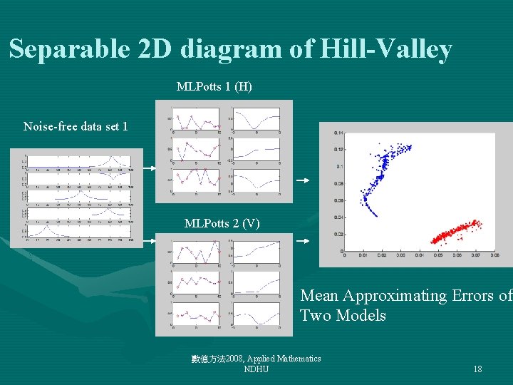 Separable 2 D diagram of Hill-Valley MLPotts 1 (H) Noise-free data set 1 MLPotts
