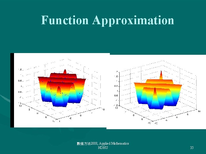 Function Approximation 數值方法 2008, Applied Mathematics NDHU 35 