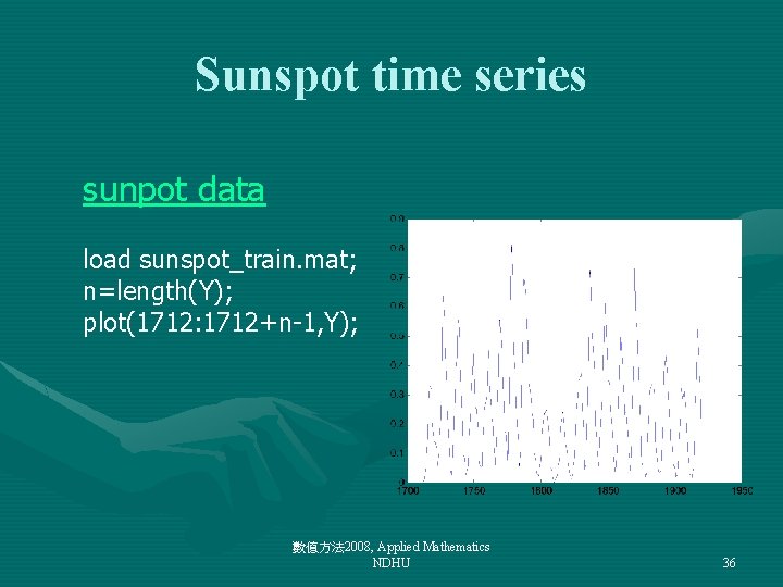 Sunspot time series sunpot data load sunspot_train. mat; n=length(Y); plot(1712: 1712+n-1, Y); 數值方法 2008,