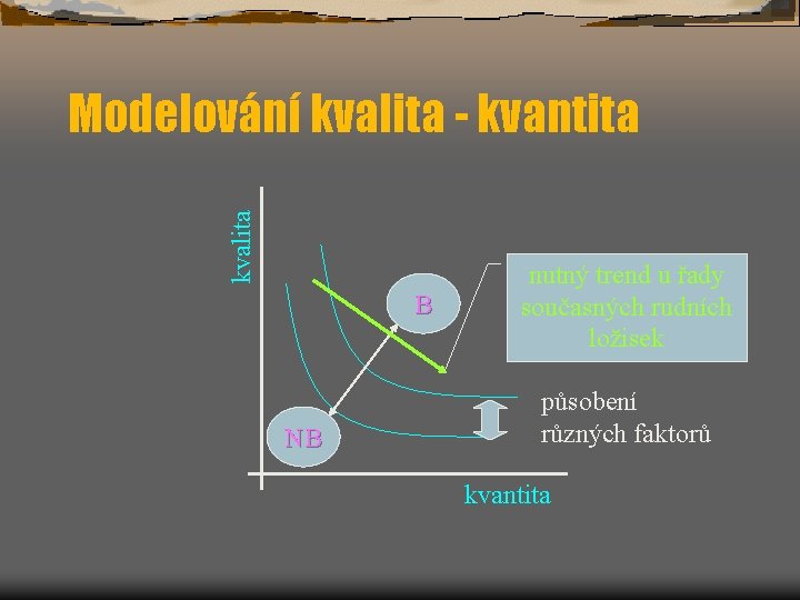 kvalita Modelování kvalita - kvantita B NB nutný trend u řady současných rudních ložisek