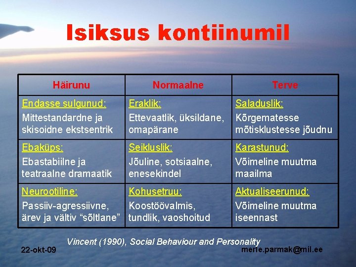 Isiksus kontiinumil Häirunu Normaalne Terve Endasse sulgunud: Mittestandardne ja skisoidne ekstsentrik Eraklik: Ettevaatlik, üksildane, Isiksus kontiinumil Häirunu Normaalne Terve Endasse sulgunud: Mittestandardne ja skisoidne ekstsentrik Eraklik: Ettevaatlik, üksildane,