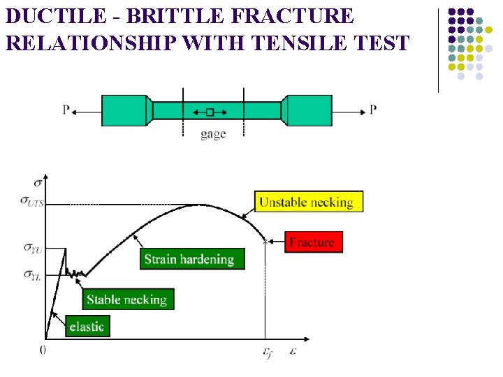 DUCTILE - BRITTLE FRACTURE RELATIONSHIP WITH TENSILE TEST 