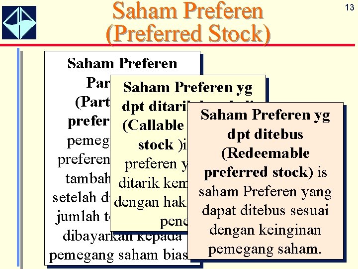 Saham Preferen (Preferred Stock) Saham Preferen Partisipasi Saham Preferen yg (Participating dpt ditarik kembali