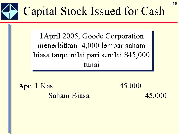 Capital Stock Issued for Cash 1 April 2005, Goode Corporation menerbitkan 4, 000 lembar