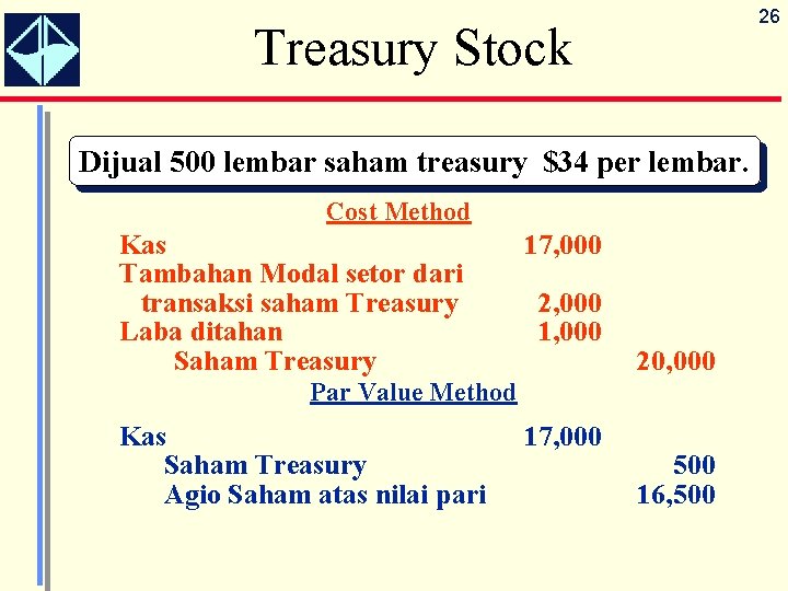 26 Treasury Stock Dijual 500 lembar saham treasury $34 per lembar. Cost Method Kas