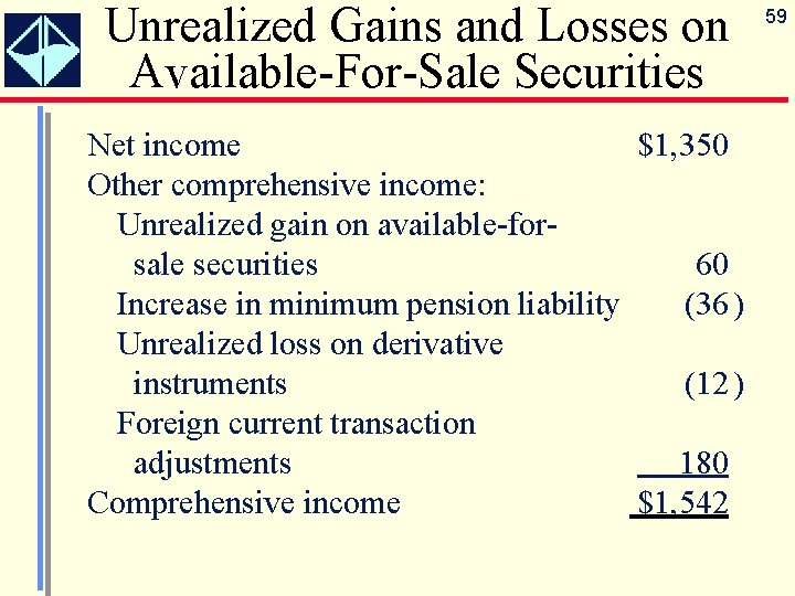 Unrealized Gains and Losses on Available-For-Sale Securities Net income $1, 350 Other comprehensive income: