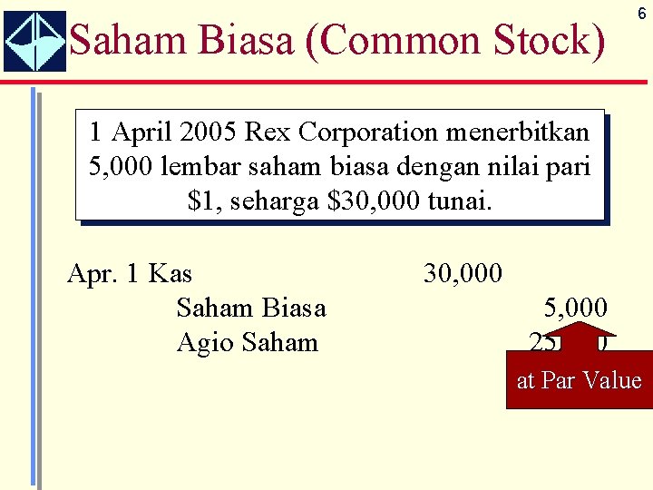 Saham Biasa (Common Stock) 6 1 April 2005 Rex Corporation menerbitkan 5, 000 lembar