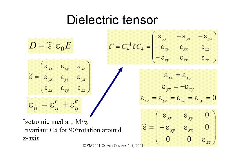 Dielectric tensor Isotromic media；M//z Invariant C 4 for 90°rotation around z-axis ICFM 2001 Crimia