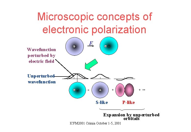 Microscopic concepts of electronic polarization Wavefunction perturbed by electric field E + + -