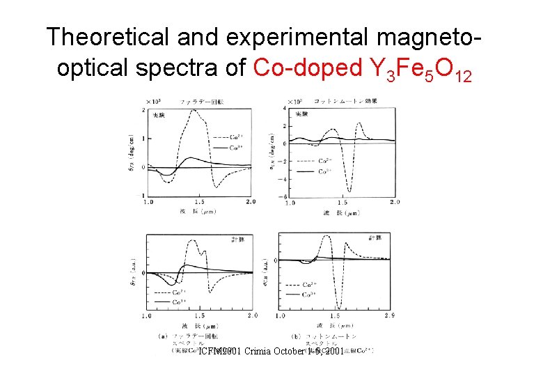Theoretical and experimental magnetooptical spectra of Co-doped Y 3 Fe 5 O 12 ICFM