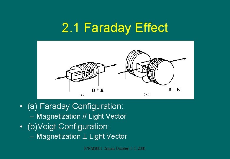 2. 1 Faraday Effect • (a) Faraday Configuration: – Magnetization // Light Vector •