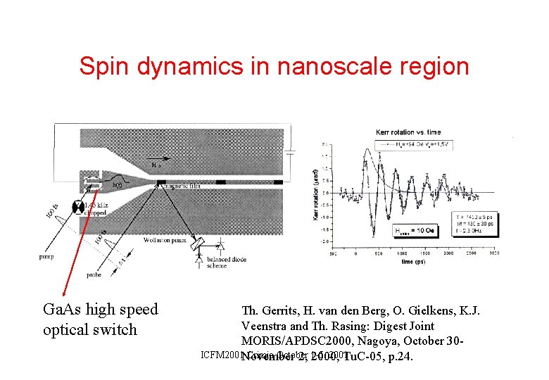 Spin dynamics in nanoscale region Ga. As high speed optical switch Th. Gerrits, H.