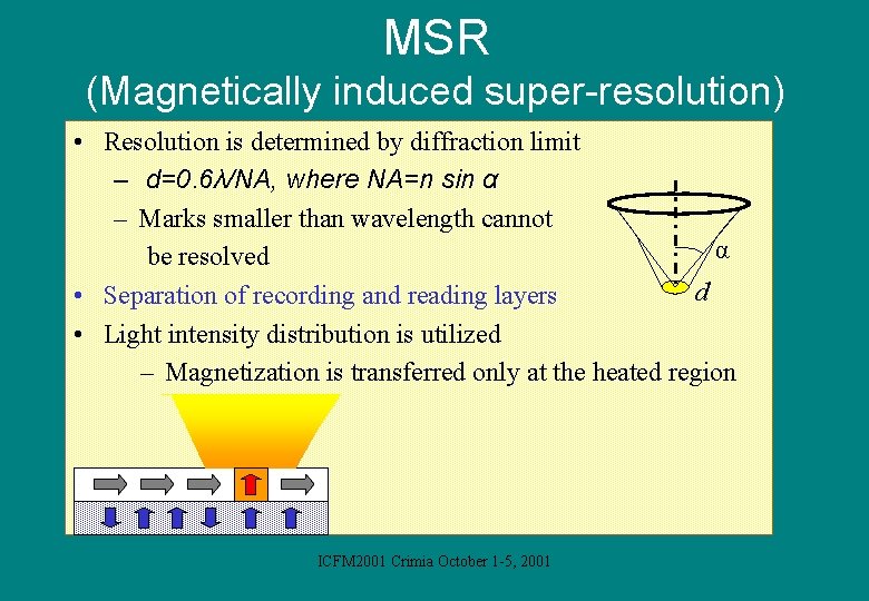 MSR (Magnetically induced super-resolution) • Resolution is determined by diffraction limit – d=0. 6λ/NA,