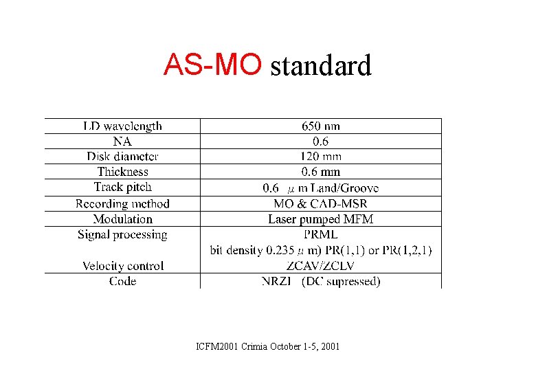 AS-MO standard ICFM 2001 Crimia October 1 -5, 2001 