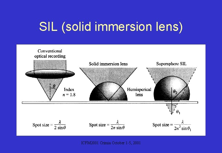 SIL (solid immersion lens) ICFM 2001 Crimia October 1 -5, 2001 
