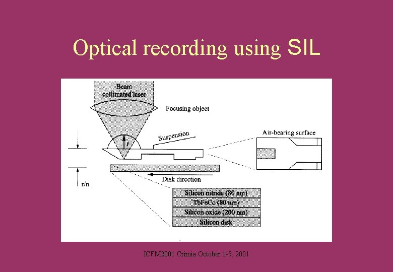 Optical recording using SIL ICFM 2001 Crimia October 1 -5, 2001 