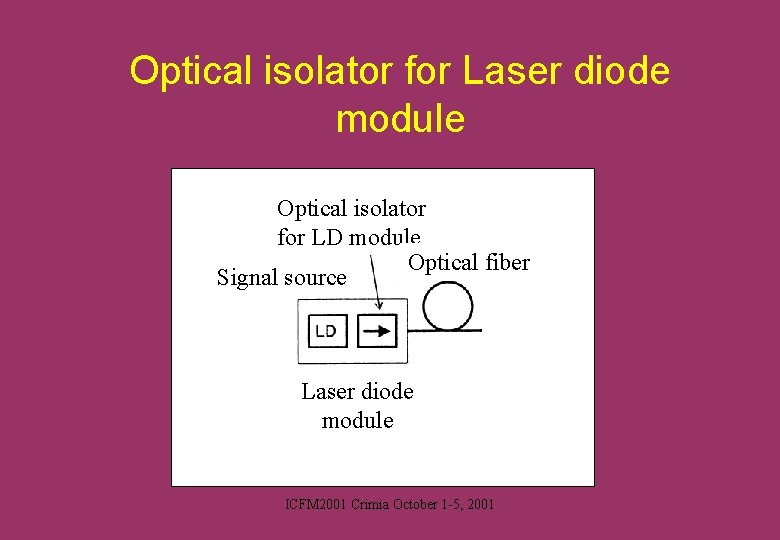 Optical isolator for Laser diode module Optical isolator for LD module Optical fiber Signal