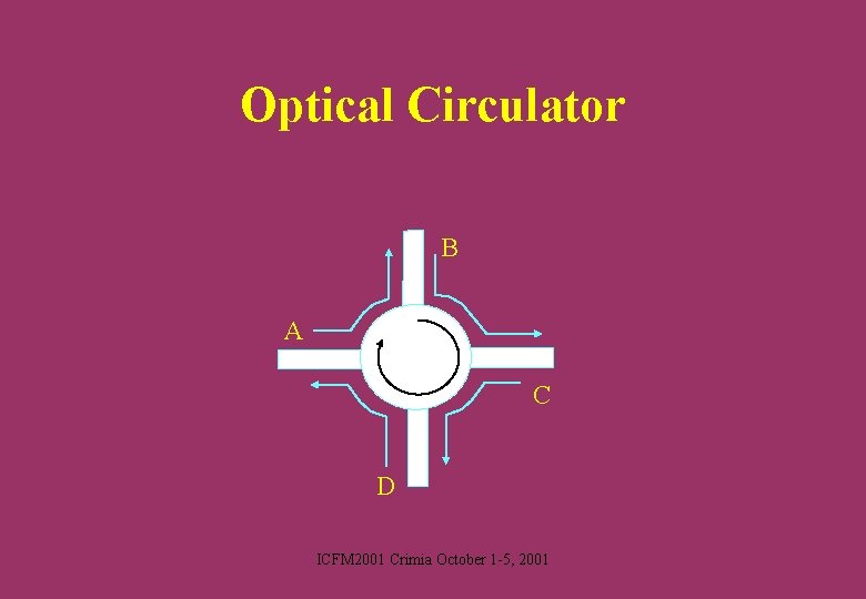 Optical Circulator B A C D ICFM 2001 Crimia October 1 -5, 2001 