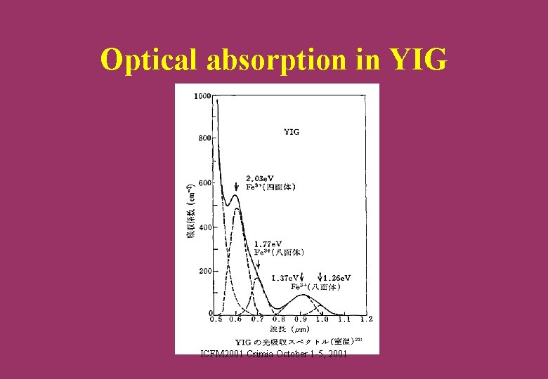 Optical absorption in YIG ICFM 2001 Crimia October 1 -5, 2001 