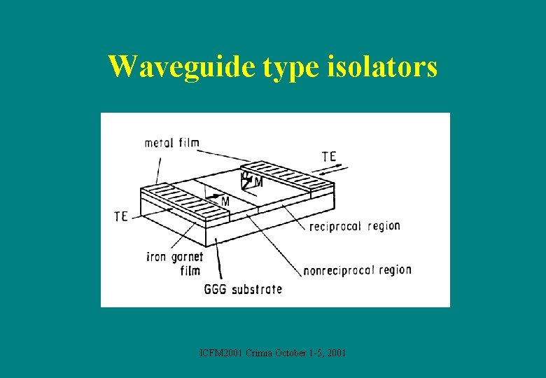 Waveguide type isolators ICFM 2001 Crimia October 1 -5, 2001 