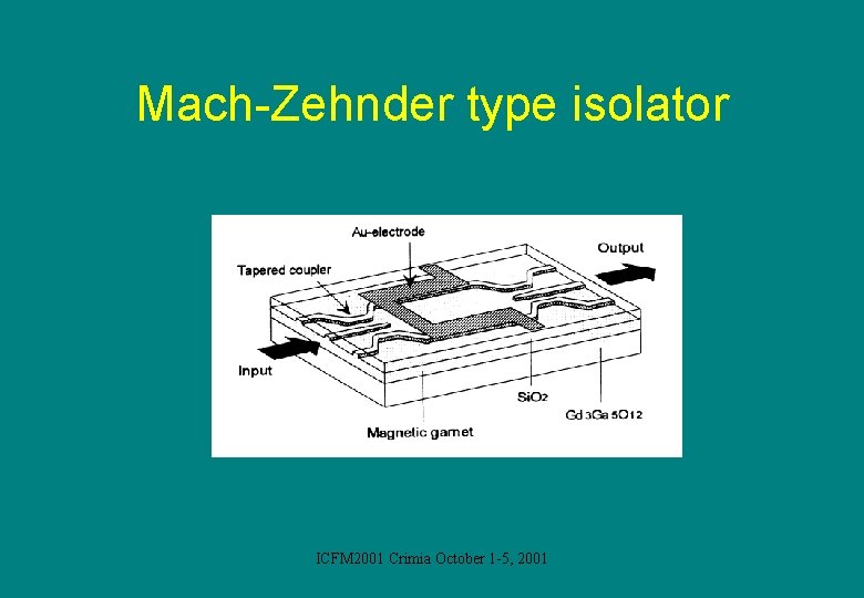 Mach-Zehnder type isolator ICFM 2001 Crimia October 1 -5, 2001 