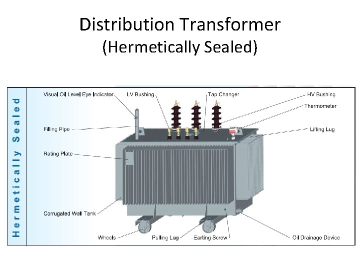 Distribution Transformer (Hermetically Sealed) 