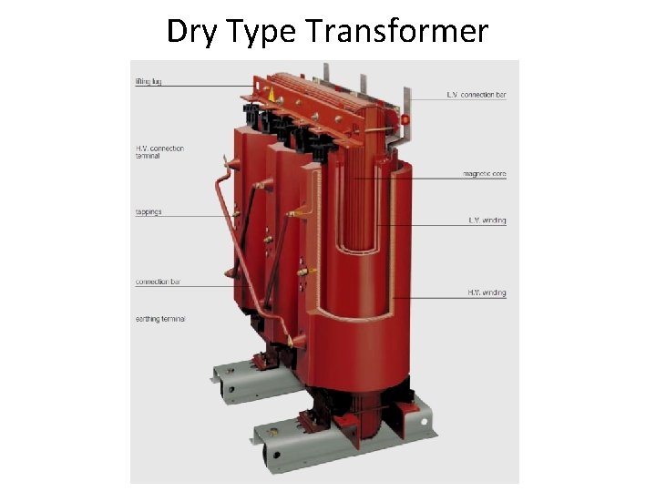 Dry Type Transformer 