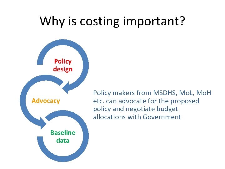 Why is costing important? Policy design Advocacy Baseline data Policy makers from MSDHS, Mo.