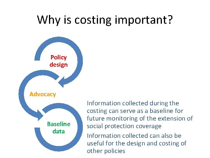 Why is costing important? Policy design Advocacy Baseline data Information collected during the costing
