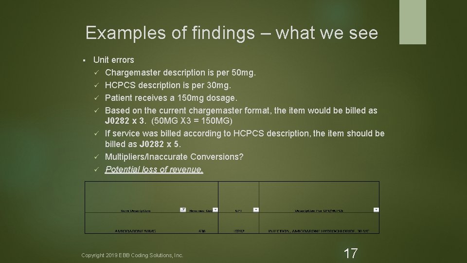 Examples of findings – what we see § Unit errors ü Chargemaster description is
