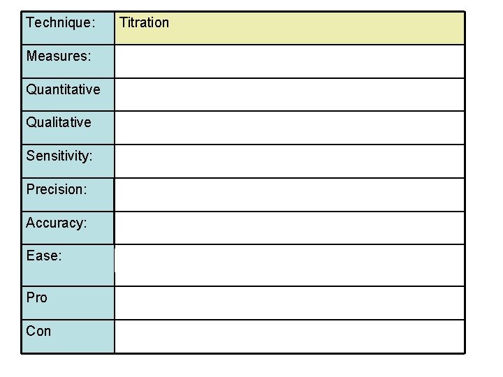 Technique: Titration Measures: Concentration Quantitative Yes Qualitative Sometimes: precipitation Sensitivity: Low Precision: Typically m.