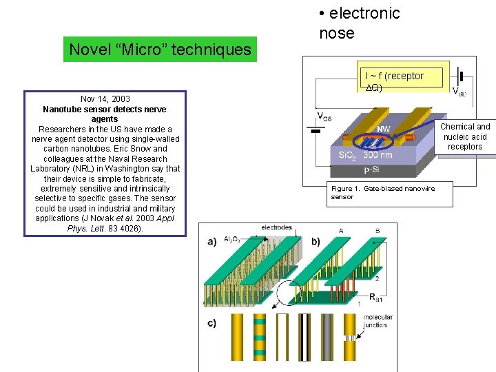 Novel “Micro” techniques • electronic nose I ~ f (receptor DQ) Nov 14, 2003