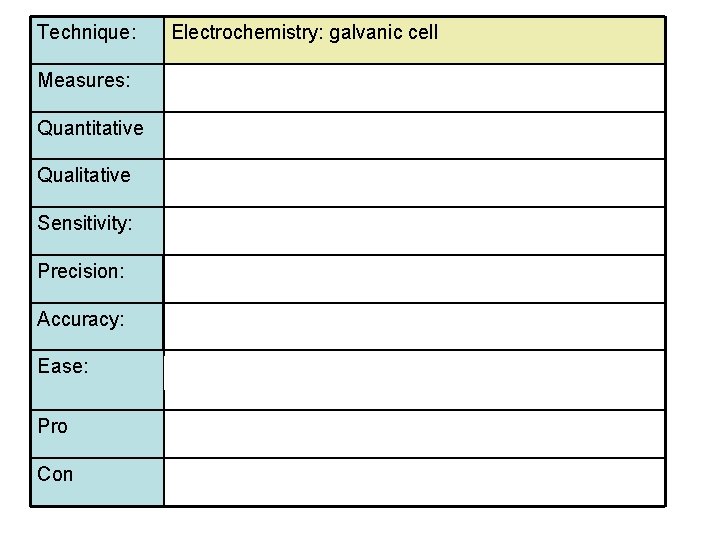 Technique: Electrochemistry: galvanic cell Measures: Concentration Quantitative Yes Qualitative No Sensitivity: good Precision: good