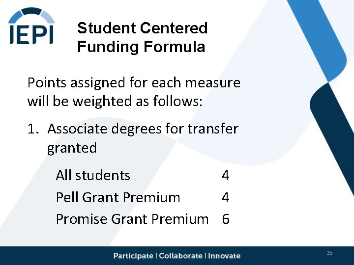 Student Centered Funding Formula Points assigned for each measure will be weighted as follows: