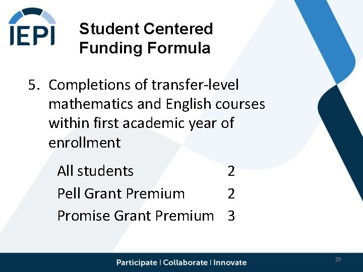 Student Centered Funding Formula 5. Completions of transfer-level mathematics and English courses within first