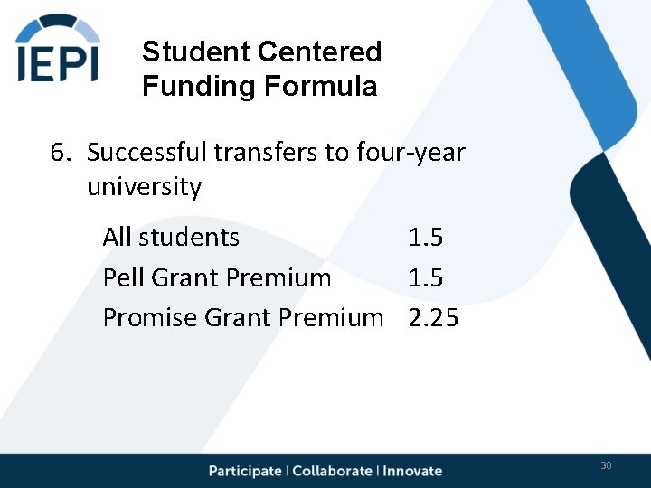 Student Centered Funding Formula 6. Successful transfers to four-year university All students 1. 5