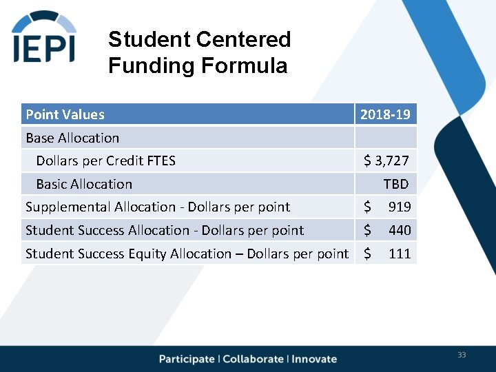 Student Centered Funding Formula Point Values 2018 -19 Base Allocation Dollars per Credit FTES