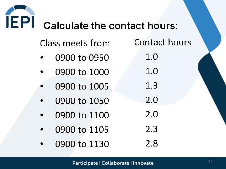 Calculate the contact hours: Class meets from • 0900 to 0950 • 0900 to