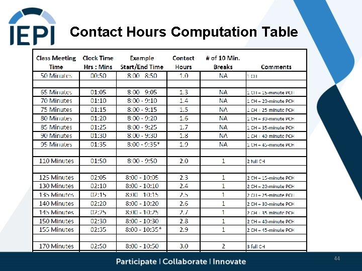 Contact Hours Computation Table 44 