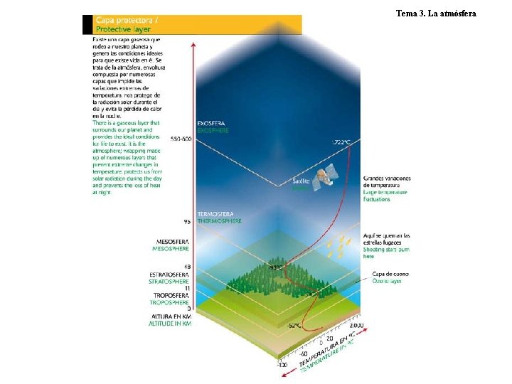 Tema 3. La atmósfera 