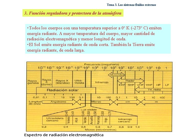 Tema 3. Los sistemas fluidos externos 3. Función reguladora y protectora de la atmósfera