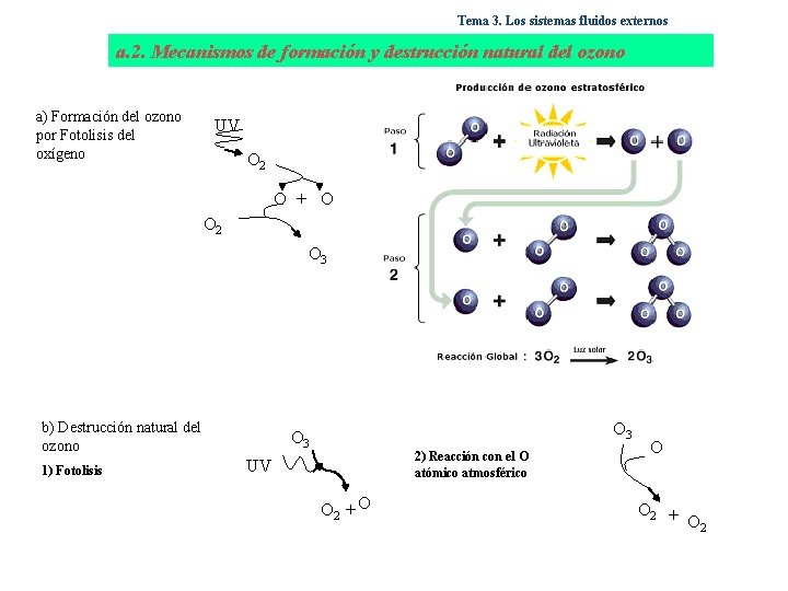 Tema 3. Los sistemas fluidos externos a. 2. Mecanismos de formación y destrucción natural