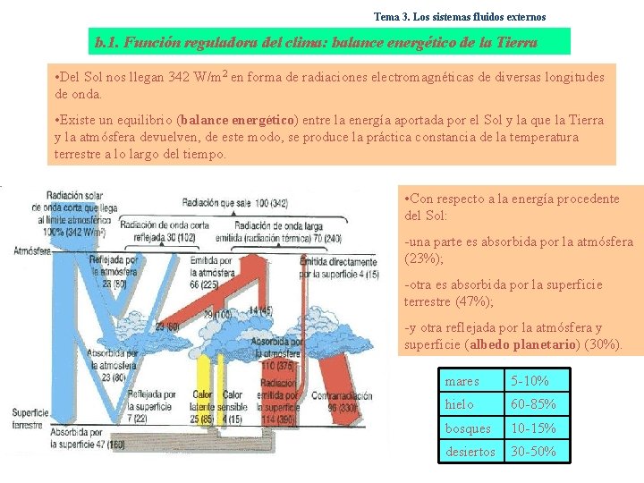 Tema 3. Los sistemas fluidos externos b. 1. Función reguladora del clima: balance energético