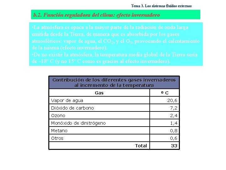 Tema 3. Los sistemas fluidos externos b. 2. Función reguladora del clima: efecto invernadero