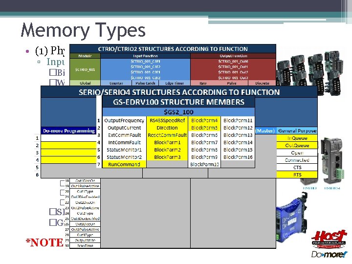 Memory Types • (1) Physical I/O ▫ Input �Bit (X 0 -2047)* �Word (WX