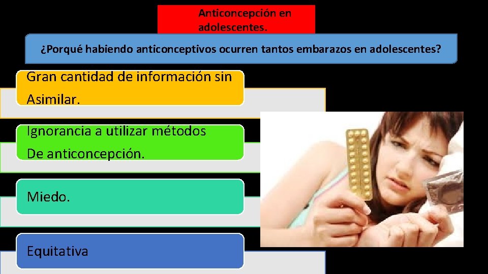 Anticoncepción en adolescentes. ¿Porque habiendo anticonceptivos ocurren tantos embarazos en adolescentes? Gran cantidad de