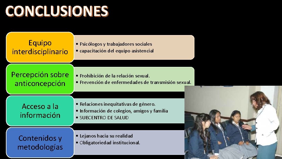 CONCLUSIONES Equipo interdisciplinario • Psicólogos y trabajadores sociales • capacitación del equipo asistencial Percepción