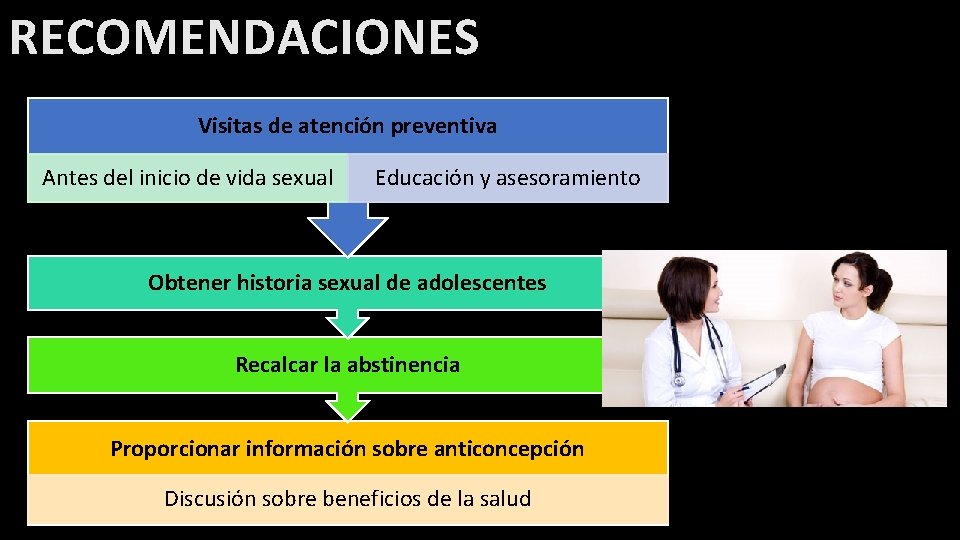 RECOMENDACIONES Visitas de atención preventiva Antes del inicio de vida sexual Educación y asesoramiento