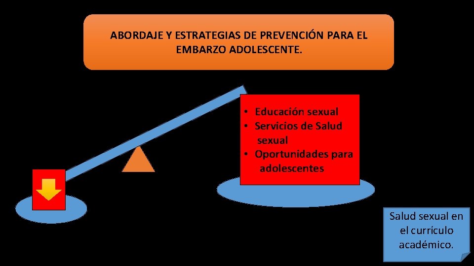 ABORDAJE Y ESTRATEGIAS DE PREVENCIÓN PARA EL EMBARZO ADOLESCENTE. • Educación sexual • Servicios